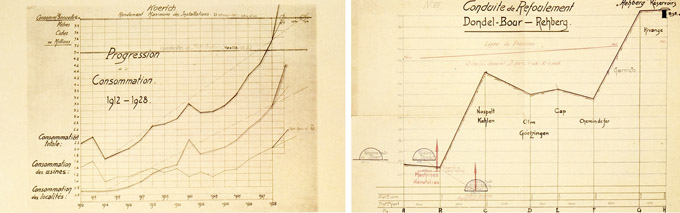 augmentation de la consommation d'eau